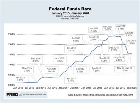 fed rate monitor tool|fed funds futures forecast.